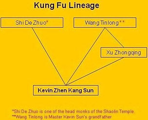 Sun Kung Fu Lineage.jpg