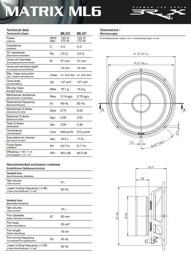 Miniaturbild: Brax Matrix ML6, Montageringe mit Gitter für Tieftöner