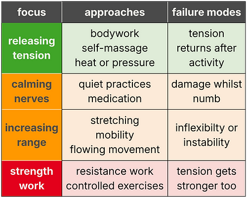 260422 v1.3 other approaches failure modes table.png