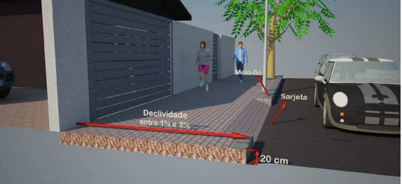 Declividade transversal