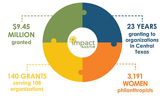 2026-05 Collective Impact Puzzle Piece_e