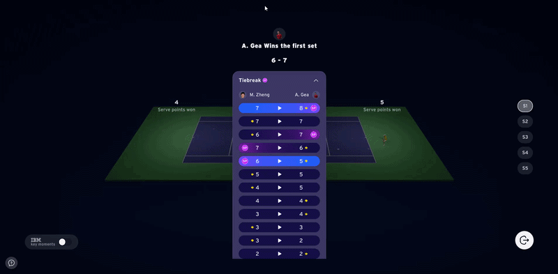 timelineTennis.gif