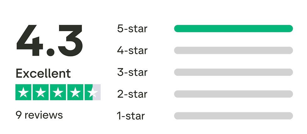 Trustpilot review