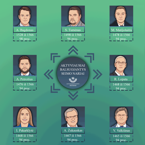 DARBAS TAUTOS ATSTOVYBĖJE (4)