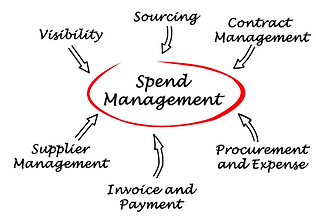 spend assessment.png