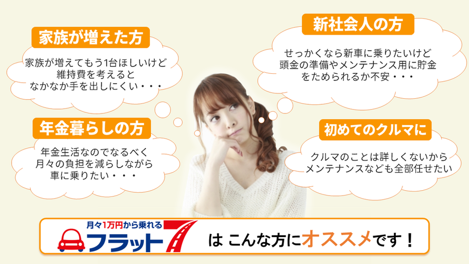フラット7の紹介