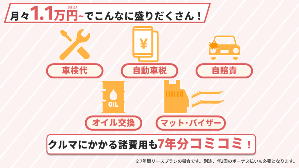 フラット7の紹介