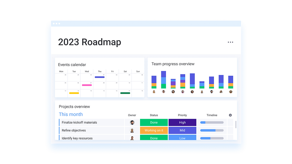 2023 Marketing Roadmap for Monday.com