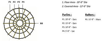 Structure Details