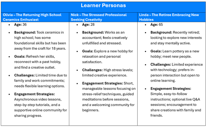 Learner personas.png