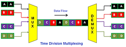 timedivisionmultiplexing (1).png
