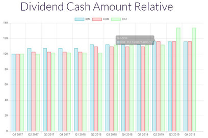 Dividend Cash Amount Graph.JPG