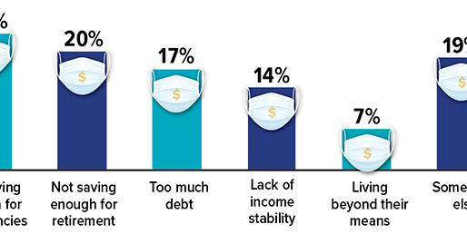 Prepare Your Finances for the Next Emergency
