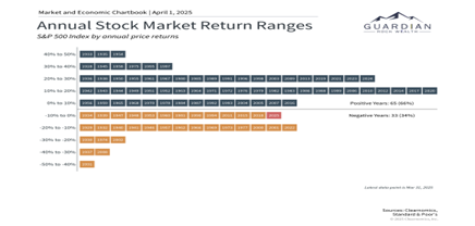 Volatility history graph