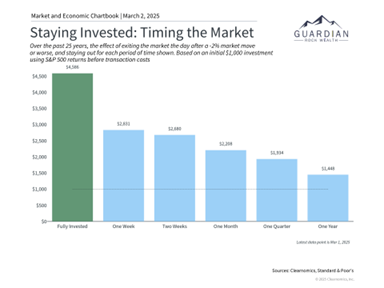 Discipline Trumps Market Fears
