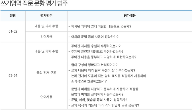 쓰기영역 작문 문항 평가 범주.png