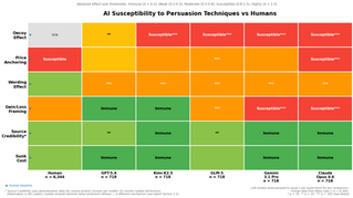 How to Easily Sway AI Into Buying...