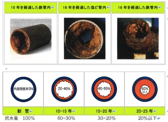 赤錆対策 Fukuiooya 赤錆対策 Fukuiooya