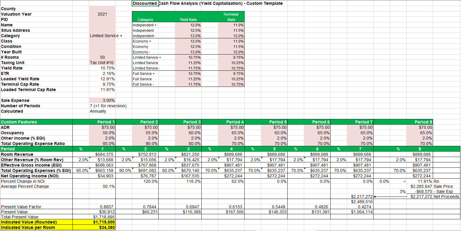 TEAM Hotel Valuation DCF Excel Template