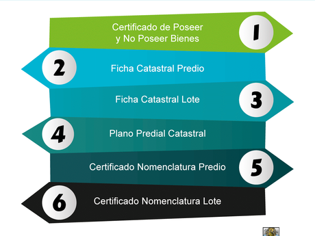 Ahora los ciudadanos podrán obtener, gratuitamente, sus certificados catastrales en línea