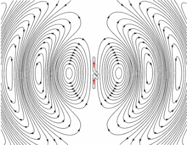 Dipole_xmting_antenna_animation_4_408x318x150ms.gif