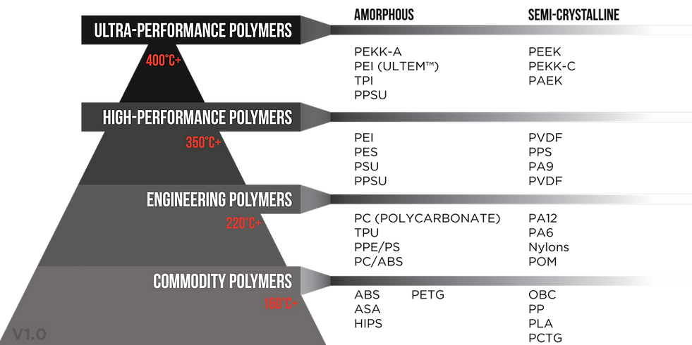 plastics_pyramid_visionminer_2000w (1).png