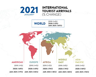 2021 international tourist arrivals chan