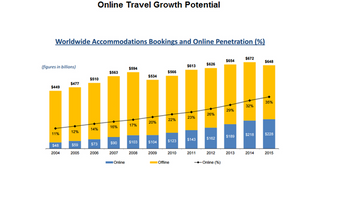 Webový seminář o online prodeji s leadry travel businessu