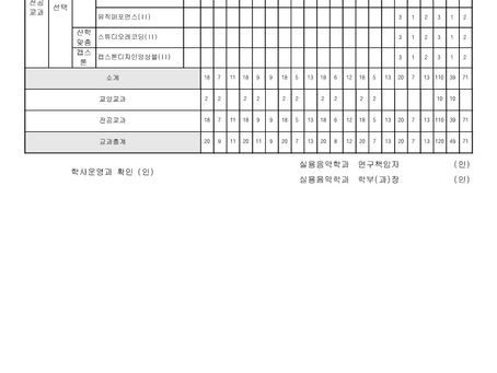 2023학년도 실용음악학과 교육과정표