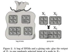 "Recombinant dynamical systems" pre-print posted