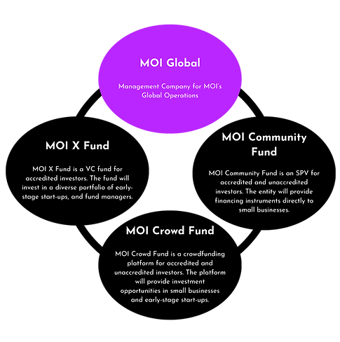 MOI Global Action Plan.png