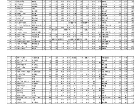 2026年　開花調査の結果お知らせ♪