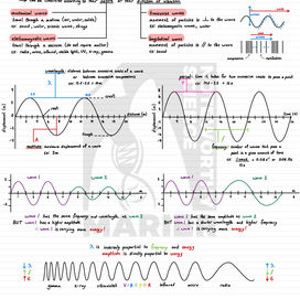 1 Wave Properties.jpg