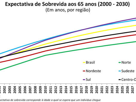 Envelhecimento Populacional