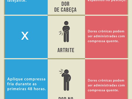 Compressao Fria ou Morna