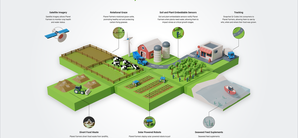 Farm Infographics_116123060.png