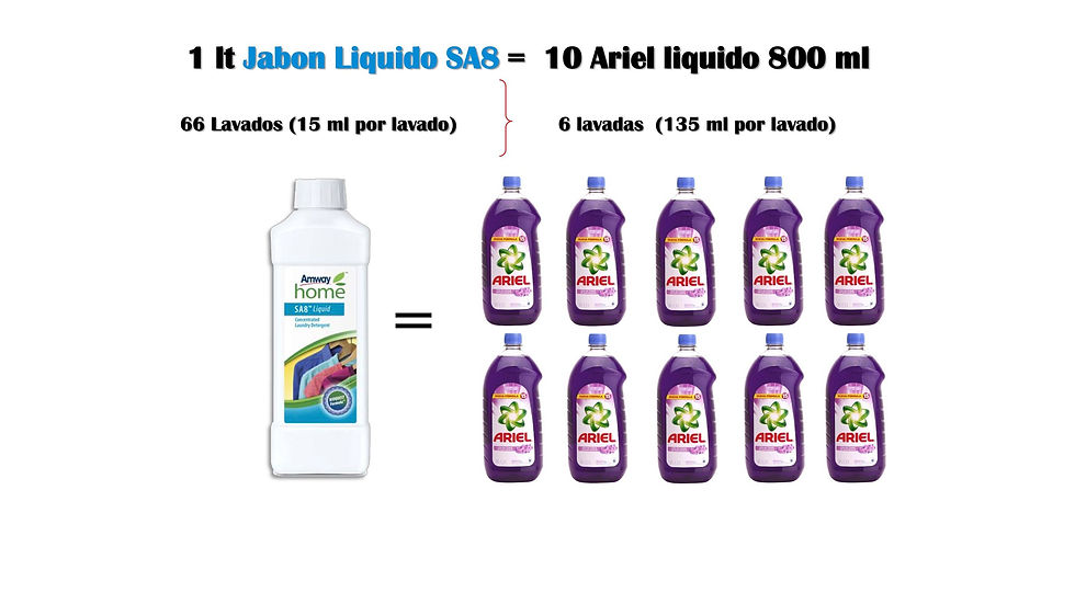 Miniatura: SA8 - Jabon liquido concentrado