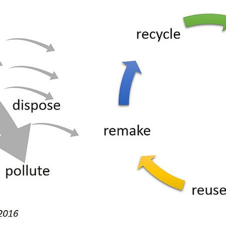 Urban Sustainability, Restoration, and the Complex Endeavors of Reformation