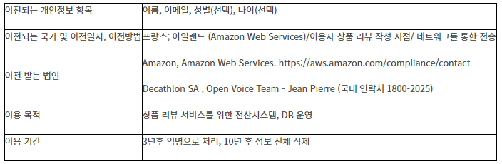 개인정보 취급방침 변경 예정 안내 content media