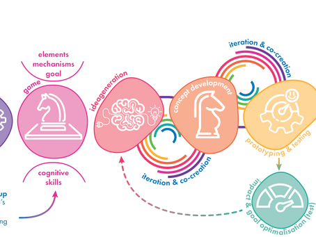Hoe Wakaaro organisaties helpt met leren door spelen