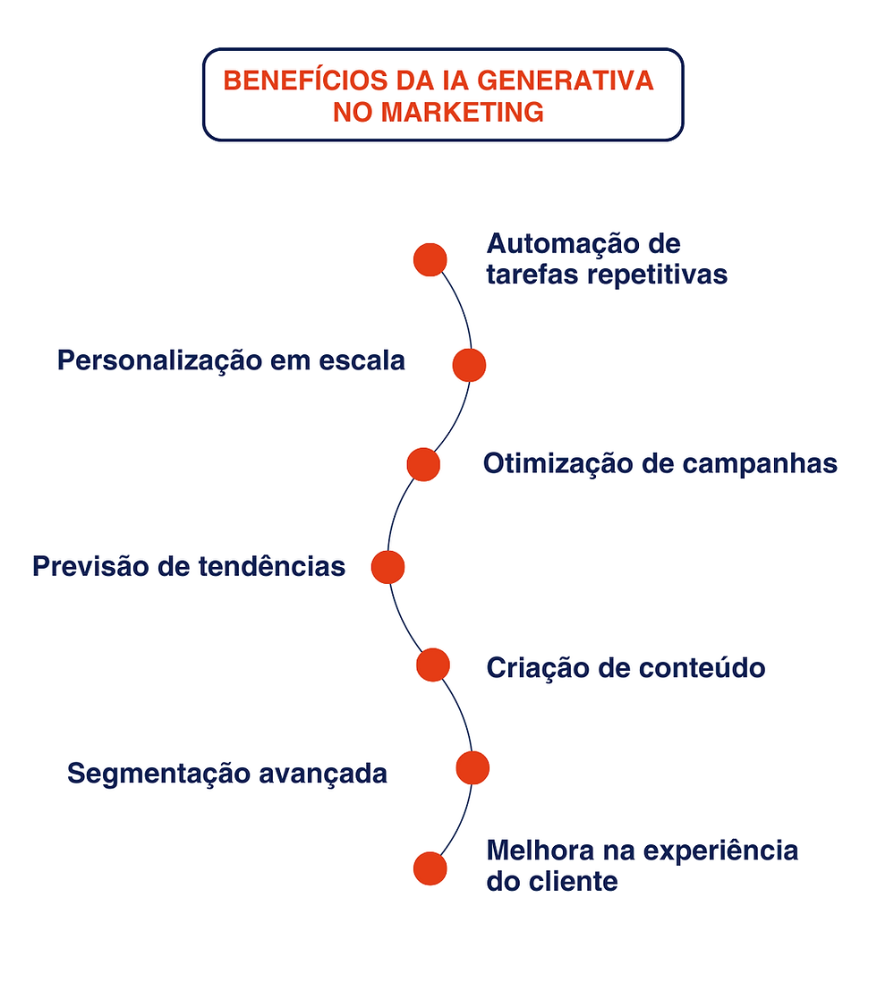 Framework de serviços da Branch Digital Approach.