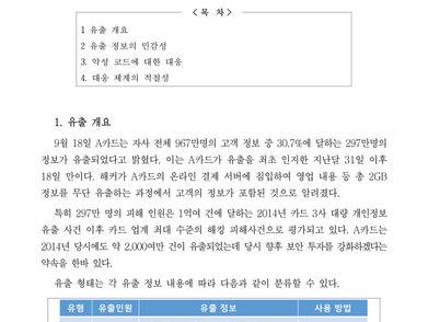 카드사 279여만명 개인정보 유출