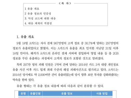 카드사 279여만명 개인정보 유출