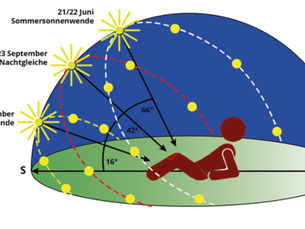Vitamin D: Jetzt aktiv werden