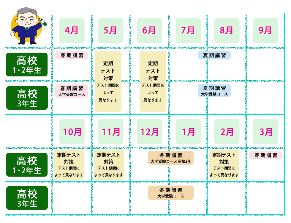 小野市 高校 塾, 小野市 テスト対策 塾, 高校生 塾 講習, 大学受験 塾 小野, 大学受験 高校生 塾, 高校生 小野 塾 スケジュール, 高校生 小野市 冬期講習, 大学受験 予備校 塾 大学受験 物理 塾 化学 塾 小野 小野 塾 物理 小野 受験 数学 高校生 小野 講習, 高校生 スケジュール 小野市 塾,