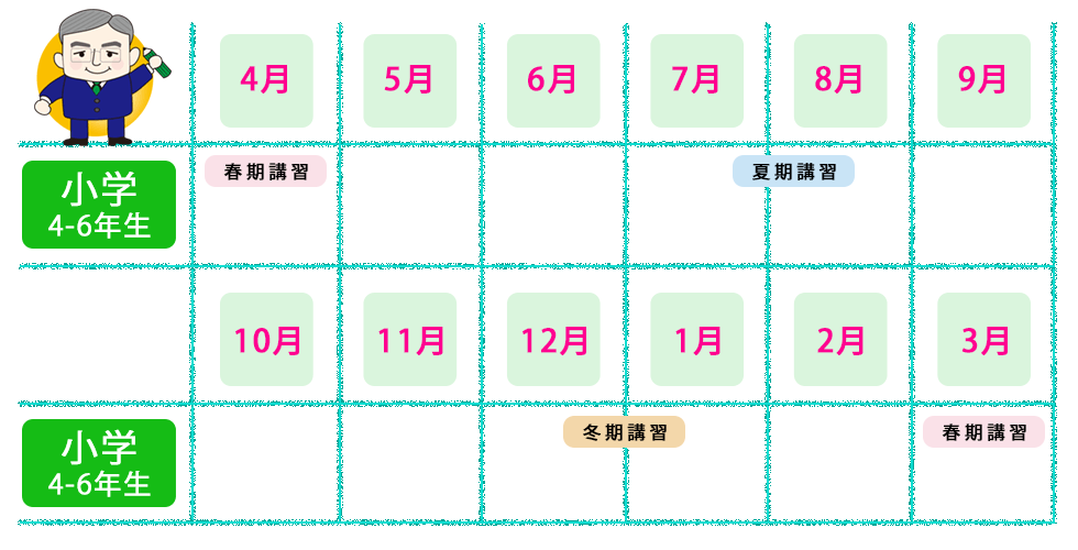 小学生 スケジュール 小野 塾, 小学生 スケジュール 小野市 塾, 小学生 学習計画 講習 塾, 小学生 塾 講習, 小学生 小野 講習, 小学校 小野 勉強, 小学校 小野市 夏期講習, 小学校 小野市 春期講習, 小学校 小野市 冬期講習, 小野市 塾 講習,