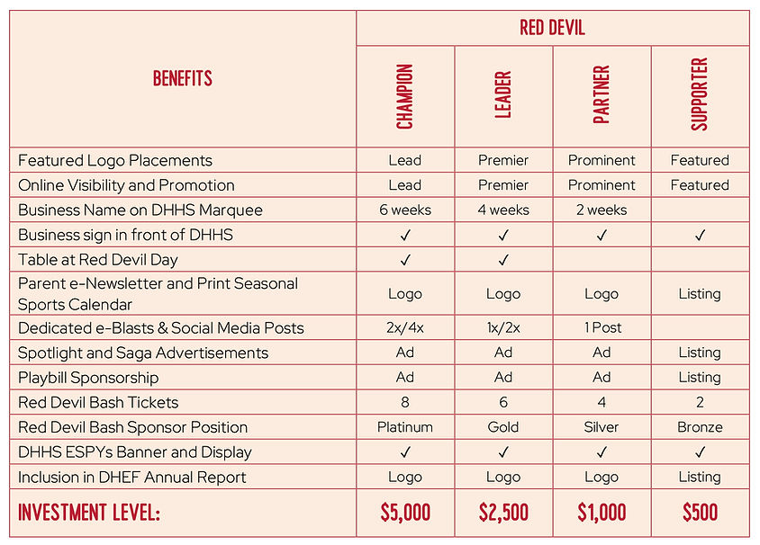 DHEF-Community Investors Chart.jpg