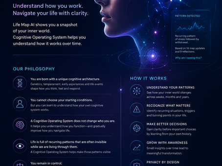 Discover Cognitive Operating System
