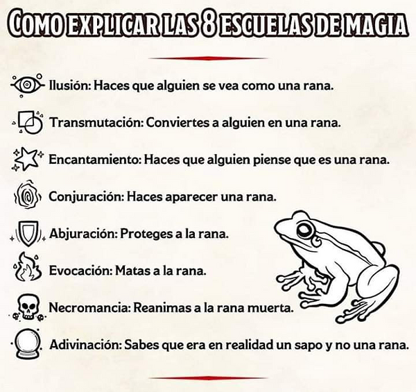 Escuelas de magia.png
