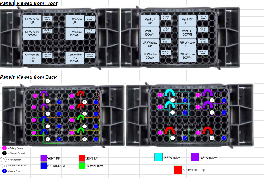 Eldorado Data - Power Accs. Fuse Panels